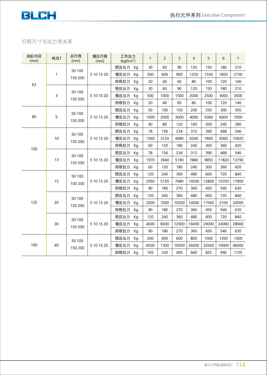 MPTF/MPTS系列氣液增壓缸